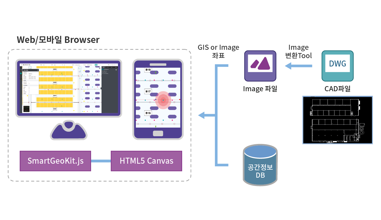 smartgeokit-2d