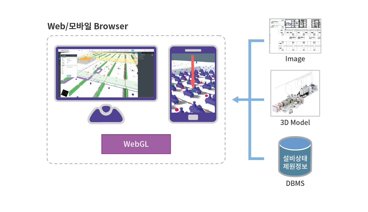 smartgeokit-3d